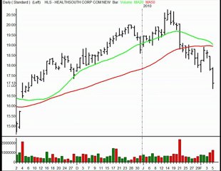TraderInsight Stocks and Sectors on the Radar: Feb 8, 2010.