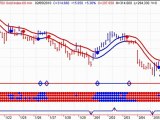 Canadian Stock Market Analysis  - Nothing Has Changed