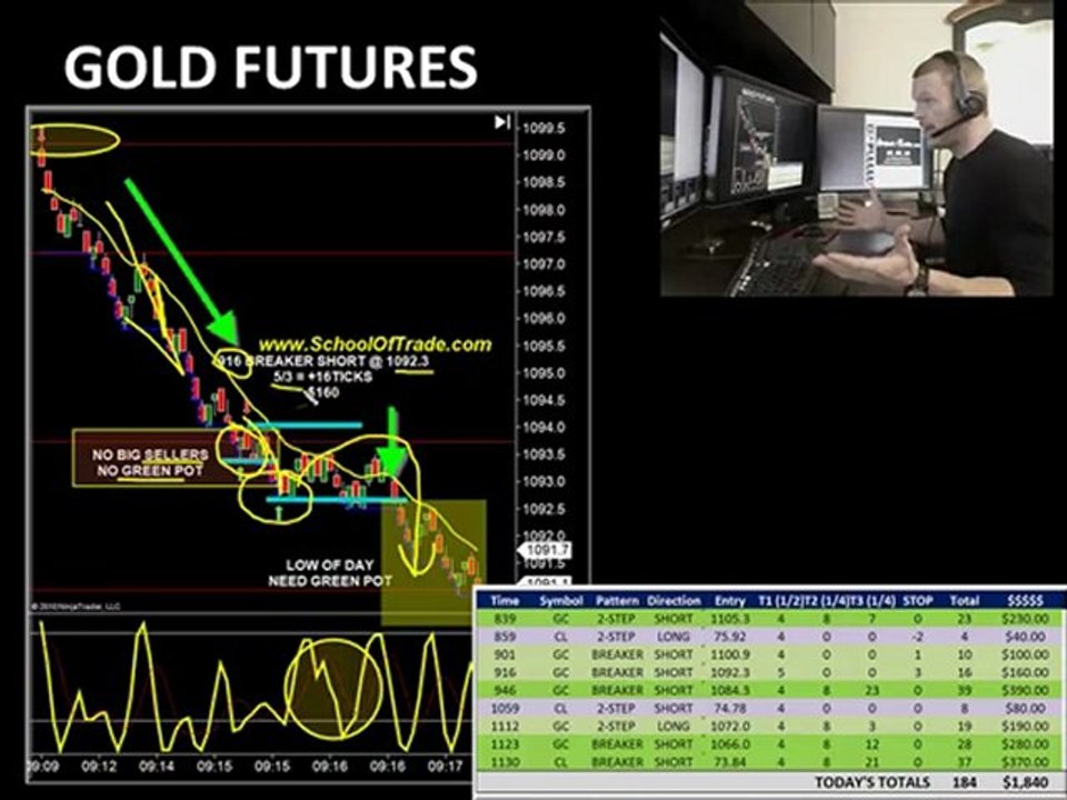 Nightly Newsletter, from the schooloftrade.com