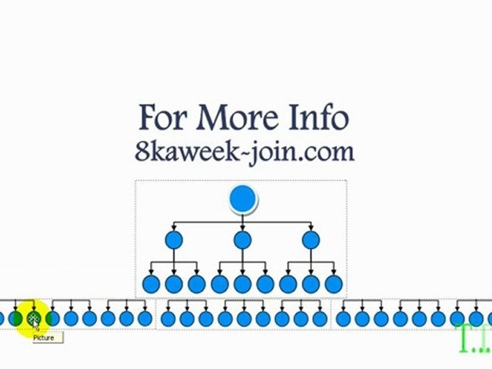 8k aweek - how does it work?