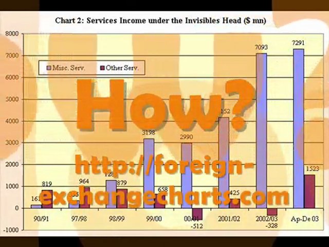 Online Forex Trading