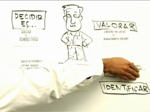 El costo de nuestras decisiones; costo de oportunidad