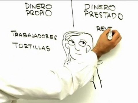 Finanzas para todos : La diferencia entre el dinero prestado