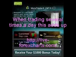 Live Forex Charts