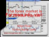 Live Forex Charts