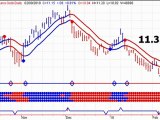 Canadian Stock Market Analysis  - Gold Stocks