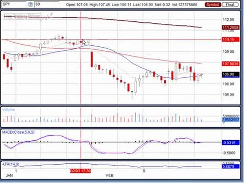 Feb. 10, 10 Noon Stock Trading Market Analysis
