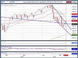 Feb. 10, 10 Stock Trading Market Market Analysis