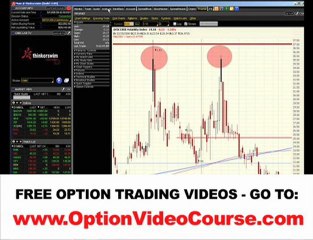 Learn To Trade Put Spread