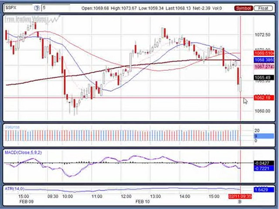 Feb. 10, 10 Morning Stock Trading Market Analysis
