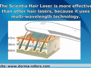 Laser Hair Loss Treatment