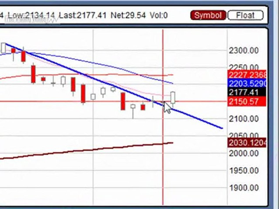 Feb. 11, 10 Stock Trading Market Analysis for Traders