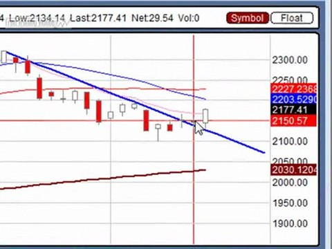 Feb. 11, 10 Stock Trading Market Analysis for Traders