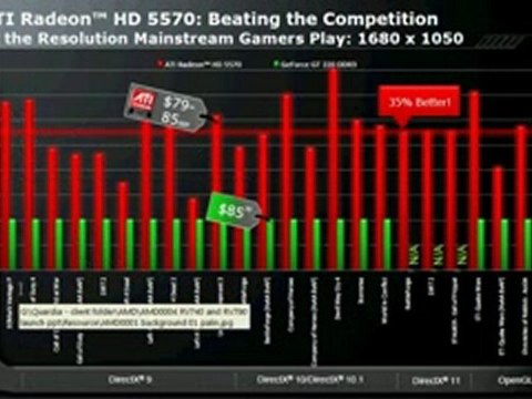 ATI Radeon 5570 Features