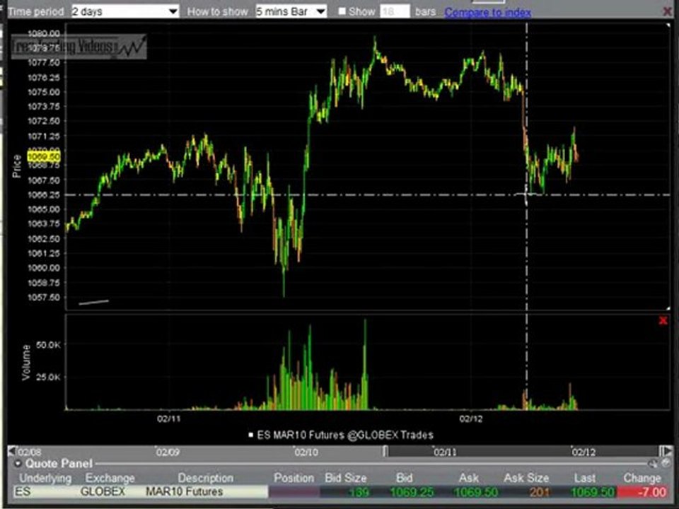 Feb. 12, 10 Morning Stock Trading Market Analysis