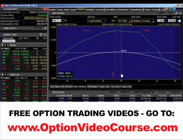 Online Option Trading