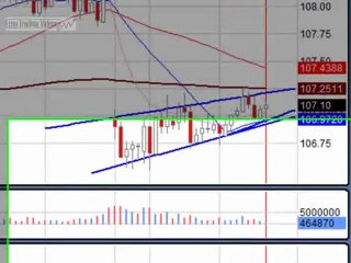 Feb. 12, 10 Noon Stock Trading Market Analysis