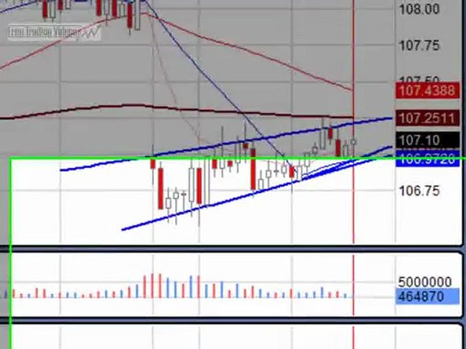 Feb. 12, 10 Noon Stock Trading Market Analysis