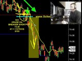 74 Ticks We Listened to the Market Day Trading Gold Futures