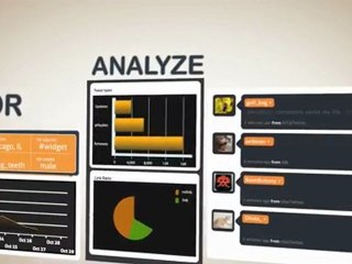 What is Tweetlytics (twitter analytics video)