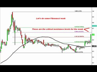 Top Sub Penny Stocks Newsletter Video GOIG IDCN THRR CBAI