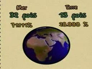 preuves exactitude du coran