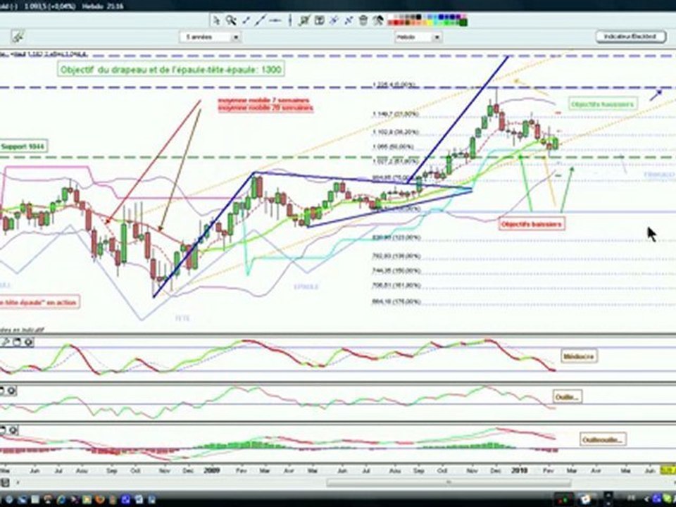 trading gold