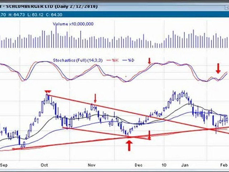 How to Trade Stocks with High Probability Set Ups