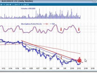 How to trade High Probability Set ups Part 3