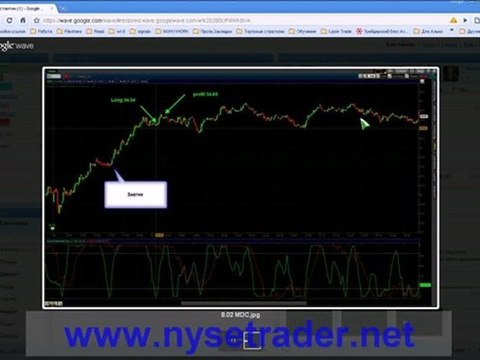 Торговля акциями - семинар