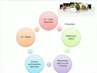 Foto Latte - tchniemy życie w twoje zdjęcia