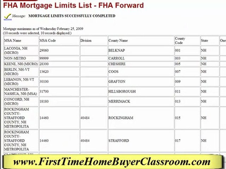 What are the FHA loan limits in your area?
