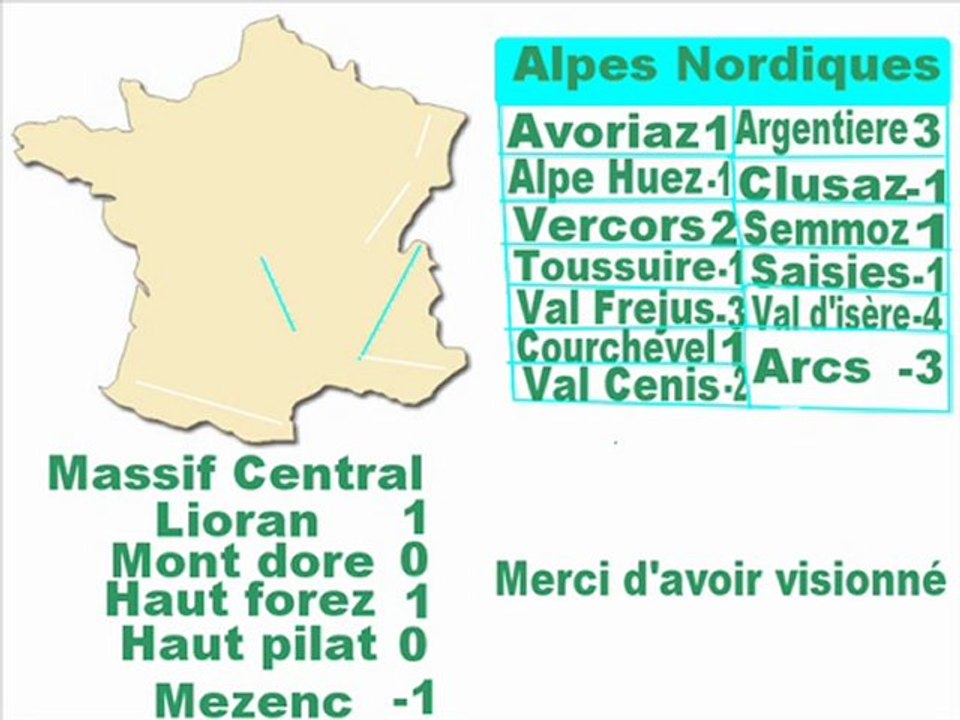 Météo des neiges(16/02/2010)