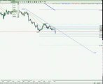 Forex Scalping - EUR/USD Currency Pair