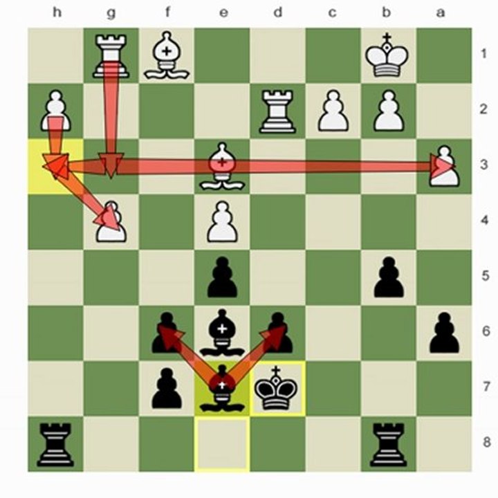 Chess.com - Good and Bad Bishops; Ivanchuk v. Anand, 1992