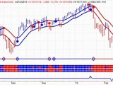 Stock Market Timing Newsletter - 20100216