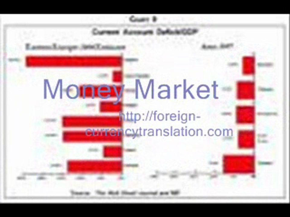 Foreign Currency Translation