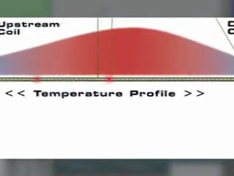 Mass Flow Meters | Gas Flow Measurement Path of Gas Molecule