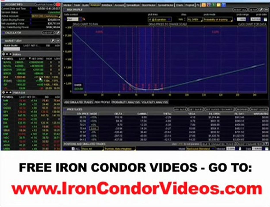 Cashflowing Iron Condors