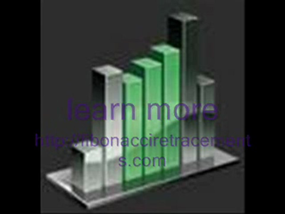 Fibonacci Retracements