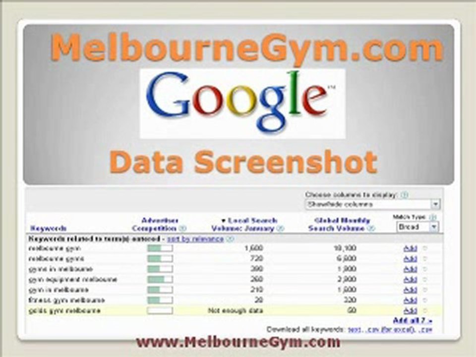 Melbourne Gym