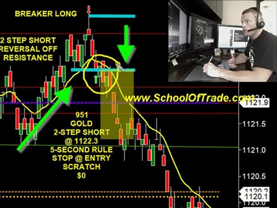 Nightly Newsletter, from the schooloftrade.com
