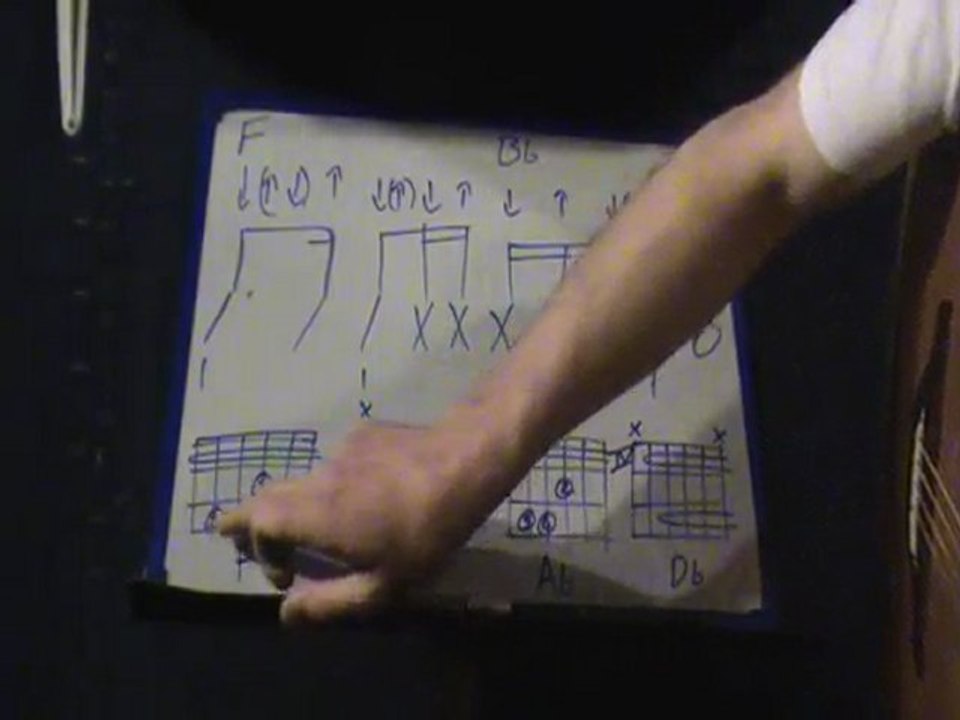 Apprendre à jouer "smells like teen spirit" à la guitare