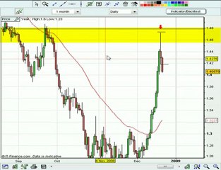 Best Forex Systems - Pin Bar, Price Action Stratgy