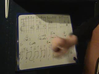 Apprendre à jouer "talking about revolution"