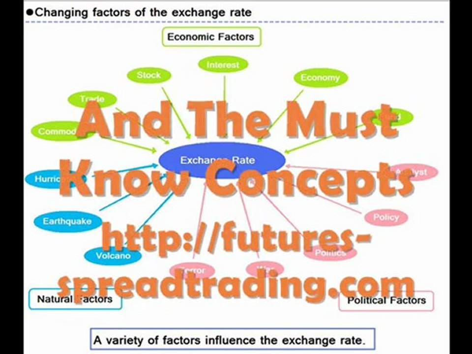 Understanding Commissions, Spreads, And Trading Costs