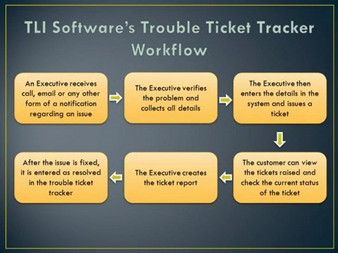 Trouble Ticket Tracker Software