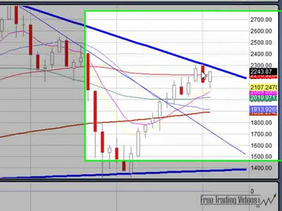 Feb. 21, 10 Weekend Edition - Stock Market Analysis