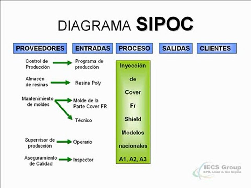 SIPOC2