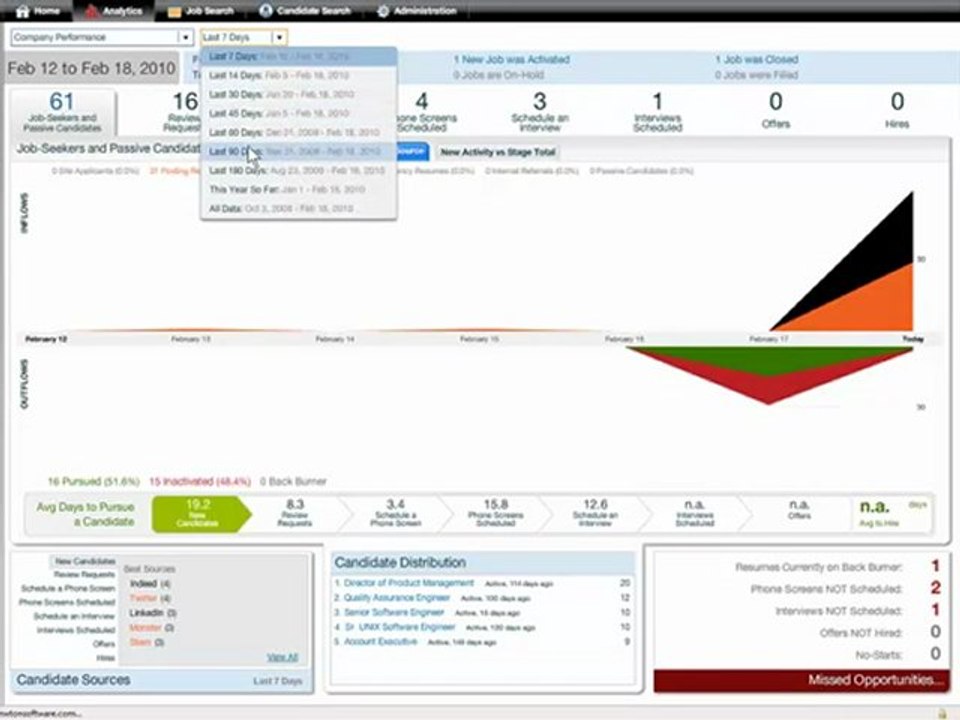 RPO Software